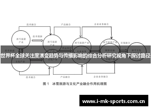 世界杯全球关注度演变趋势与传播影响的综合分析研究视角下探讨路径 世界杯全球关注度演变趋势与传播影响的综合分析研究视角下探讨路径
